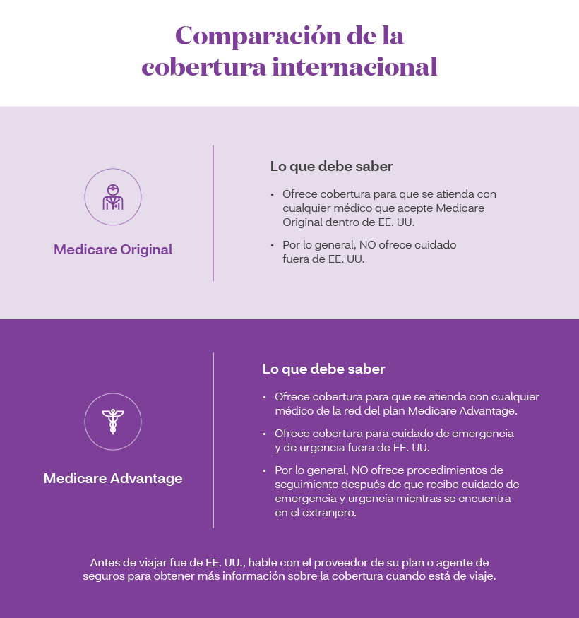 Comparación de la cobertura internacional